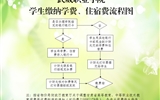 武威職業(yè)學(xué)院學(xué)院學(xué)生繳納學(xué)費(fèi)、住宿費(fèi)的基本流程
