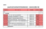 轉(zhuǎn)發(fā)甘肅省財政廳 甘肅省教育廳關(guān)于下達2018年度甘肅省高等學(xué)?？蒲许椖拷?jīng)費的通知