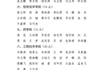 武威職業(yè)學院關(guān)于2022-2023學年學院獎學金評選結(jié)果的公示